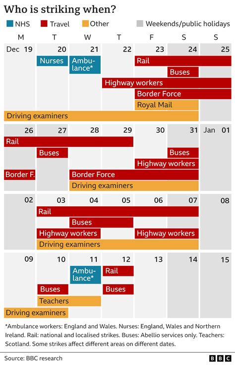 train strikes uk 2023 bbc